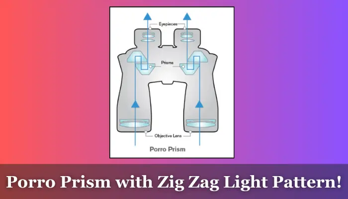 Porro prism binoculars with zigzag light traveling pattern visuals demonstation